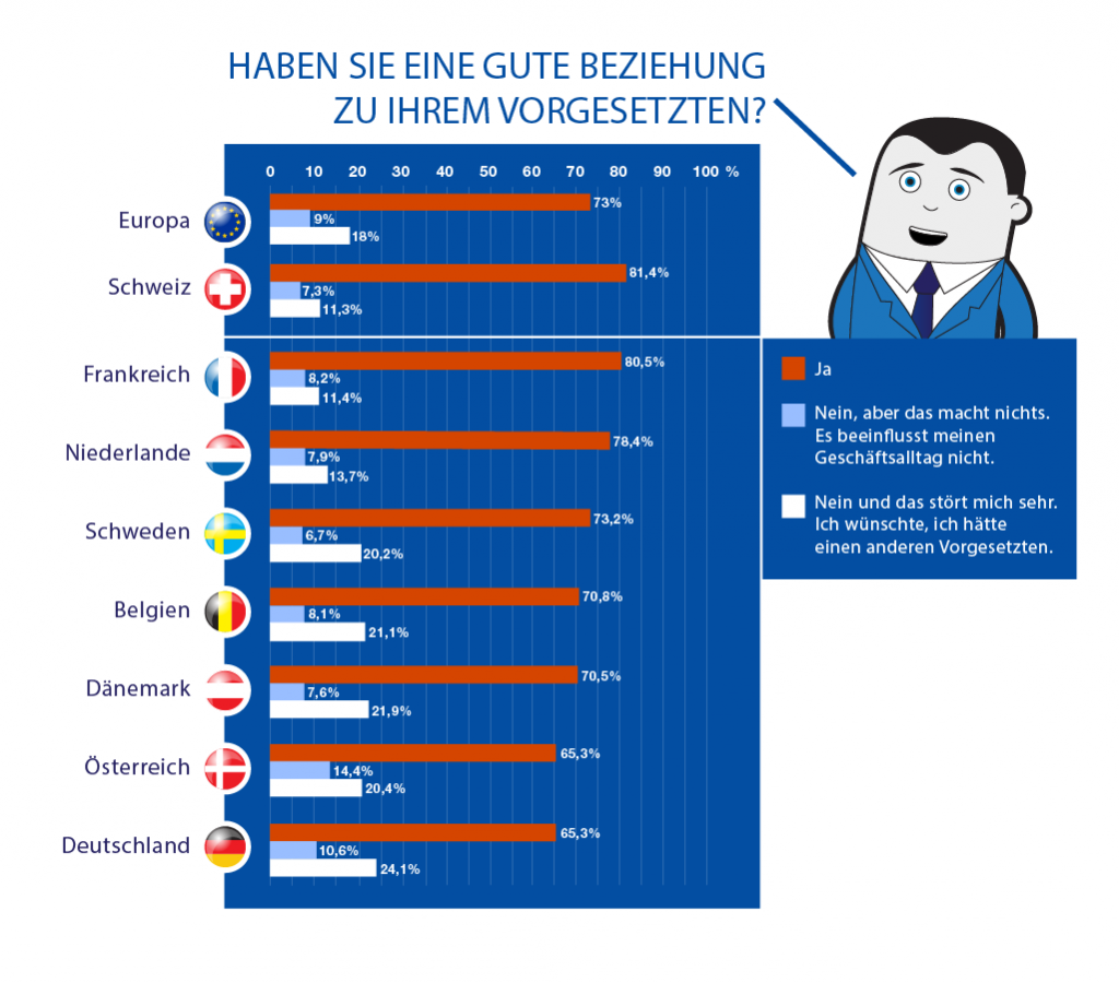 infographic_boss_relationship_DE