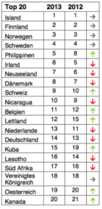 Global Gender Gap Report