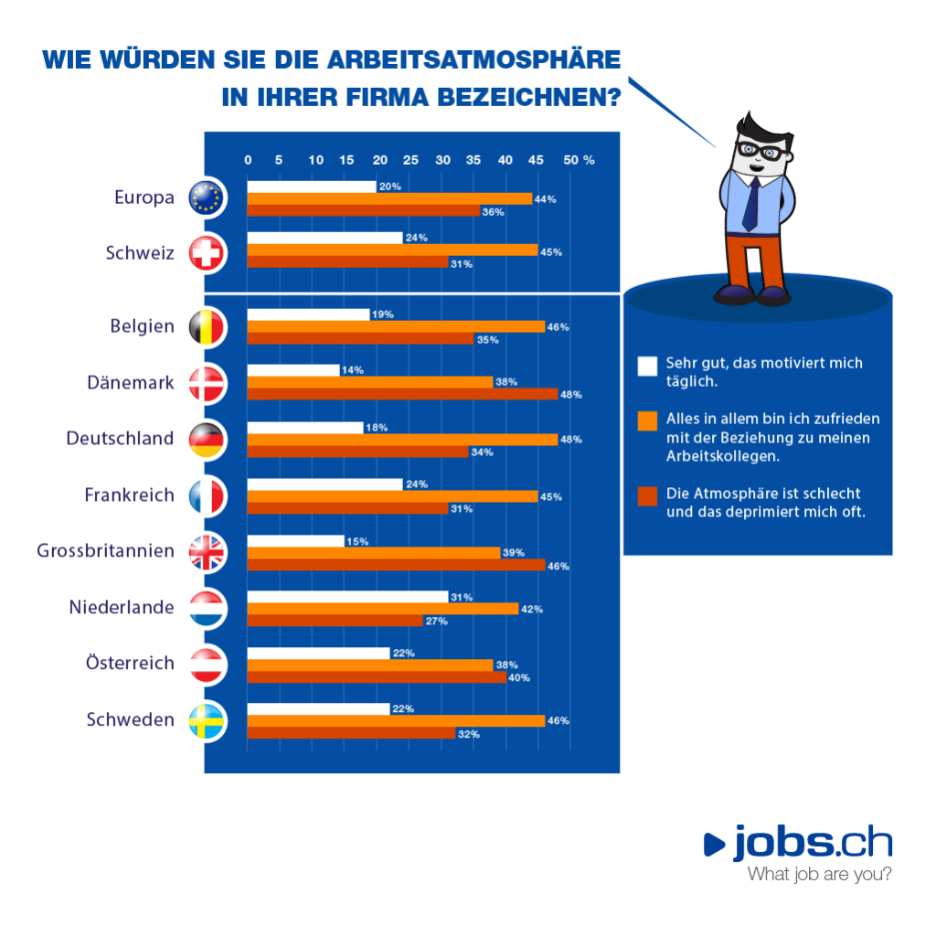 infographic_working_atmosphere_DE