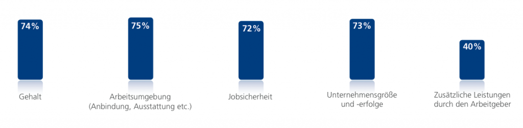 Grafik Beitrag 9