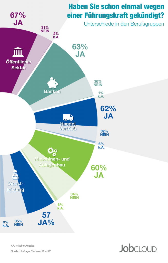 Infografik 1 CH fuehrt JobCloud