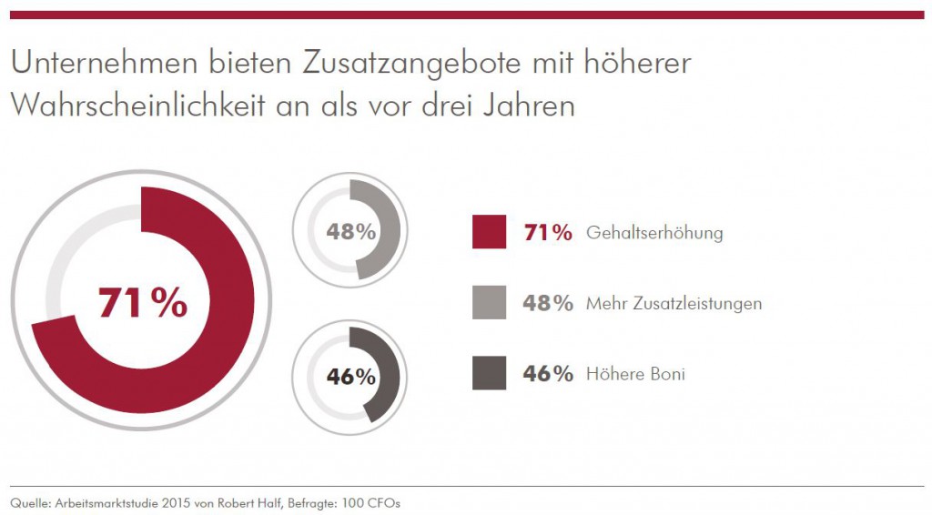 CH_Grafik_Zusatzangebote