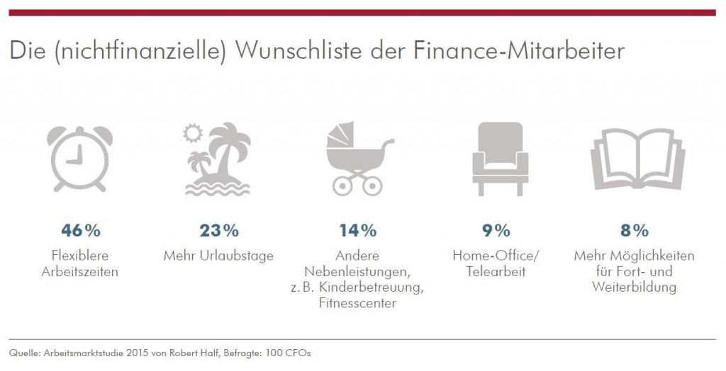 CH_Grafik_Zusatzleistungen