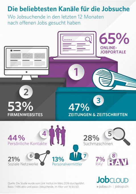 03_Infografik_beliebteste_Kanaele_d