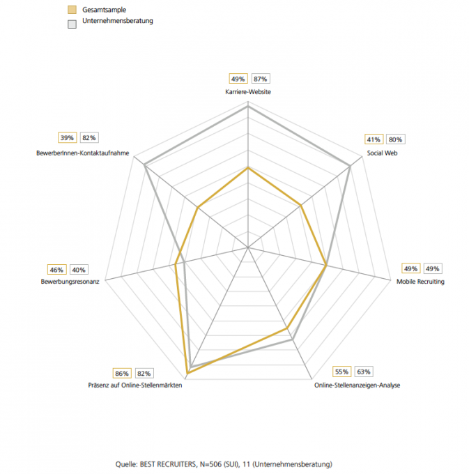 BestRecruiters_Unternehmensberatung 2016