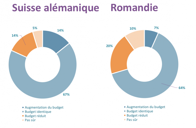 Budget 2016