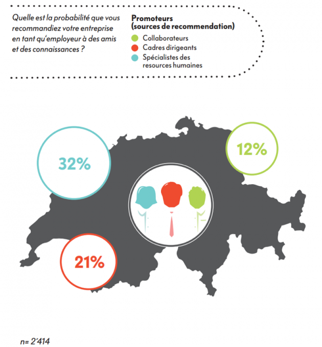 recommanderiez-vous votre employeur