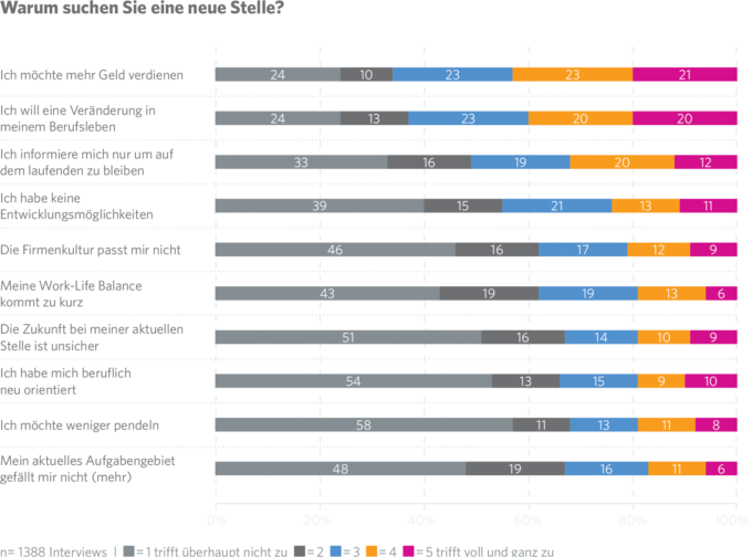 JobCloud Arbeitsmarkt-Studie 2019