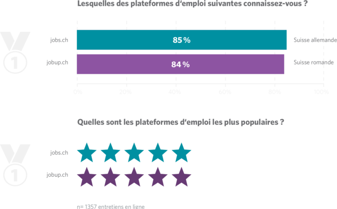 Comprendre la personnalité des collègues - JobCloud FR