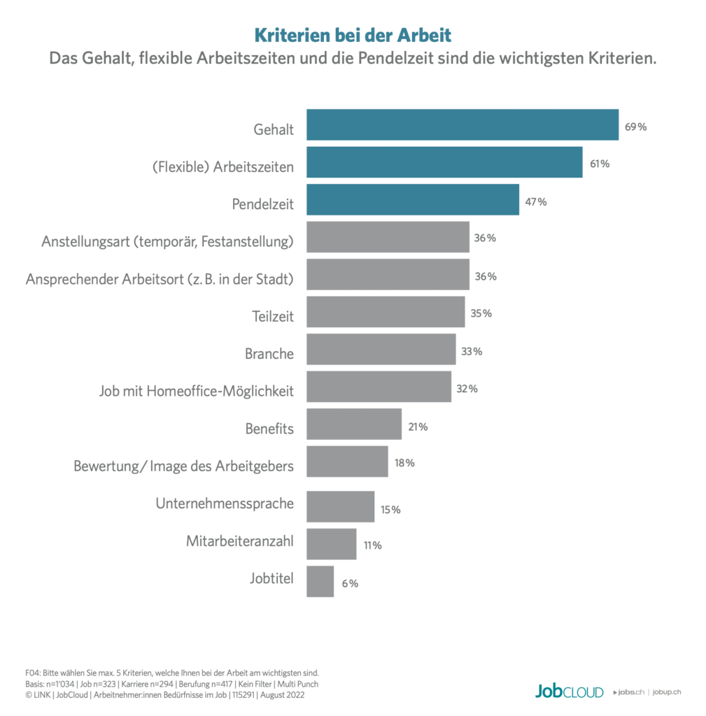 Kriterien bei der Arbeit